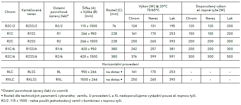 Koupelnový radiátor Rosendal PMH tabulka